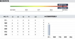 中线攀升可期 二、股博士评测： (1)、业绩预测： 股博士评测显示