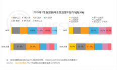 实现全生态流量逆袭